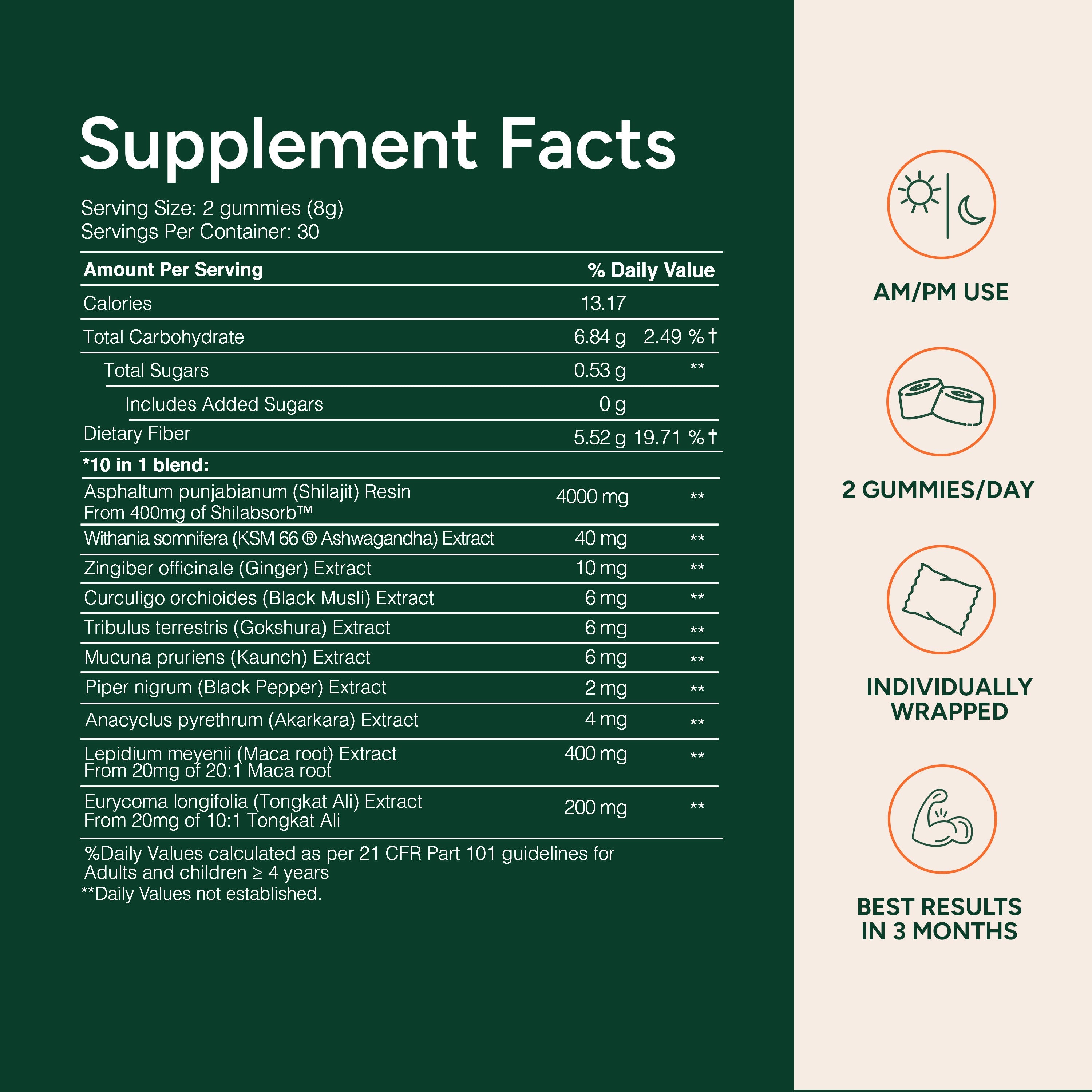 Alpha Shilajit Gummies